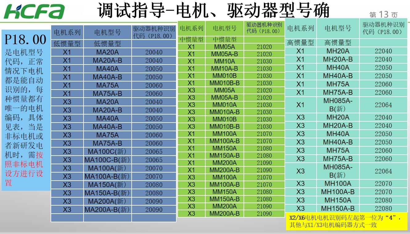 X3E伺服報警（jǐng）分析及處理方（fāng）法